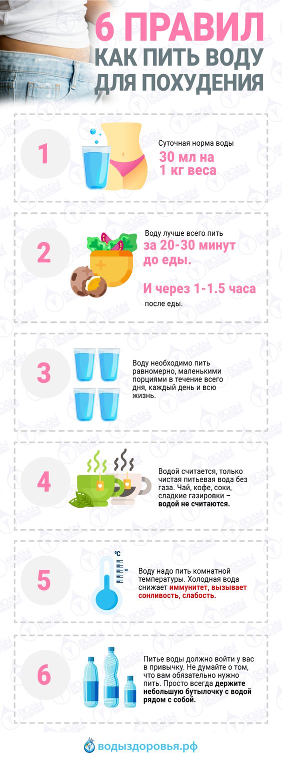 Сколько нужно пить воды чтобы похудеть быстро