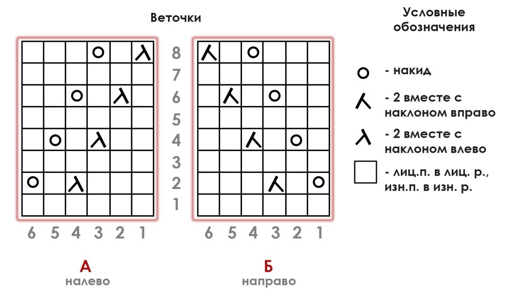 Французская кофта спицами схема